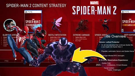 marvels spider man 2 leaks|Every Marvels Spider